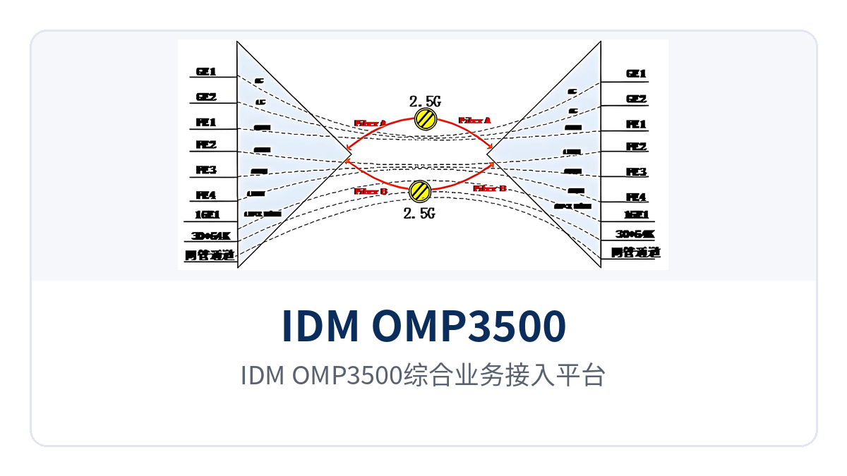 IDM OMP3500综合业务接入平台