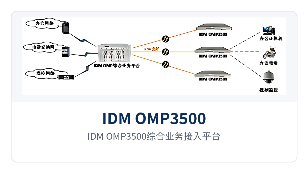 IDM OMP3500综合业务接入平台