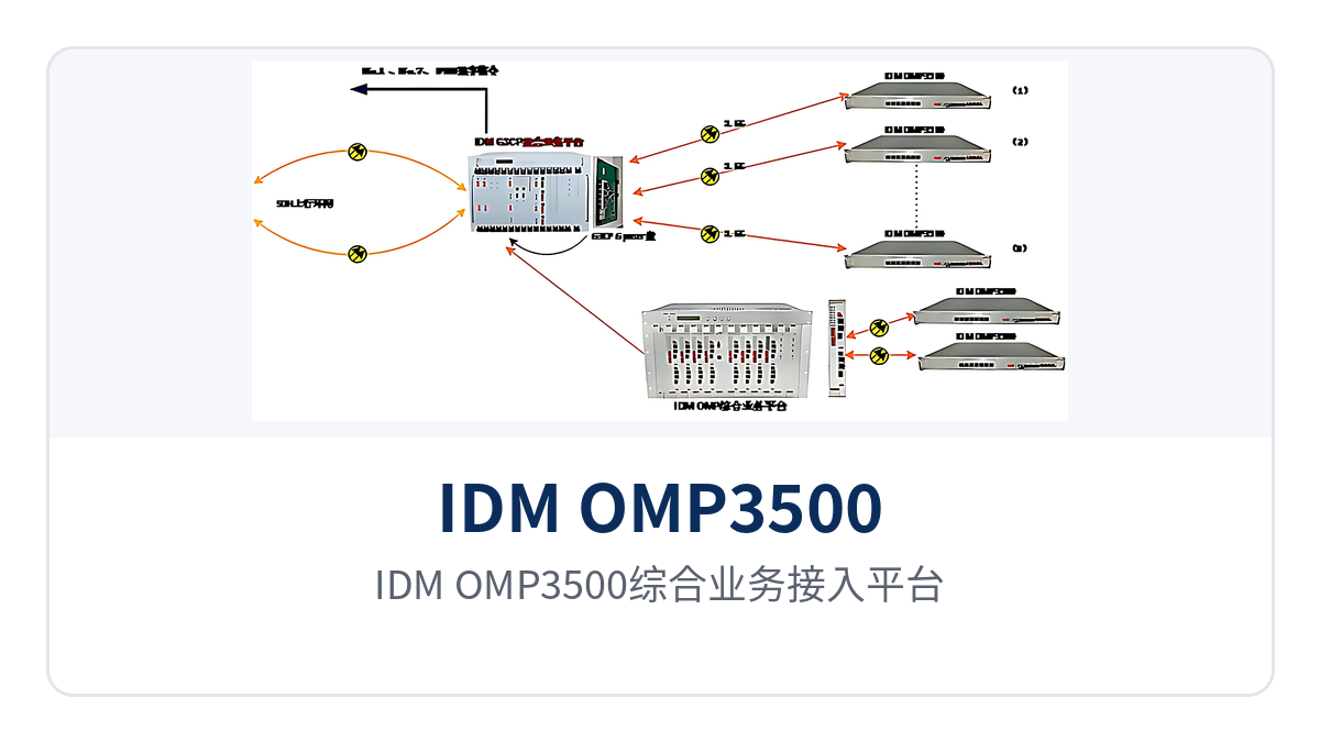IDM OMP3500综合业务接入平台