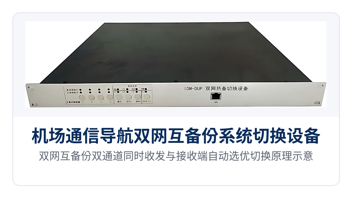 图2：双网互备份双通道同时收发与接收端自动选优切换原理示意