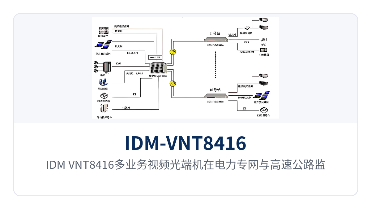 图3:IDM-VNT8416多业务视频光端机在电力专网与高速公路监控中的单纤组网示意图