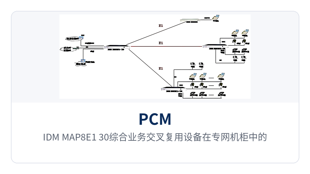 图4:IDM MAP8E1-30综合业务交叉复用设备在专网机柜中的安装与供电接线示意