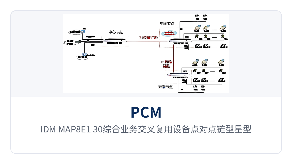 图5:IDM MAP8E1-30综合业务交叉复用设备点对点链型星型组网拓扑示意图