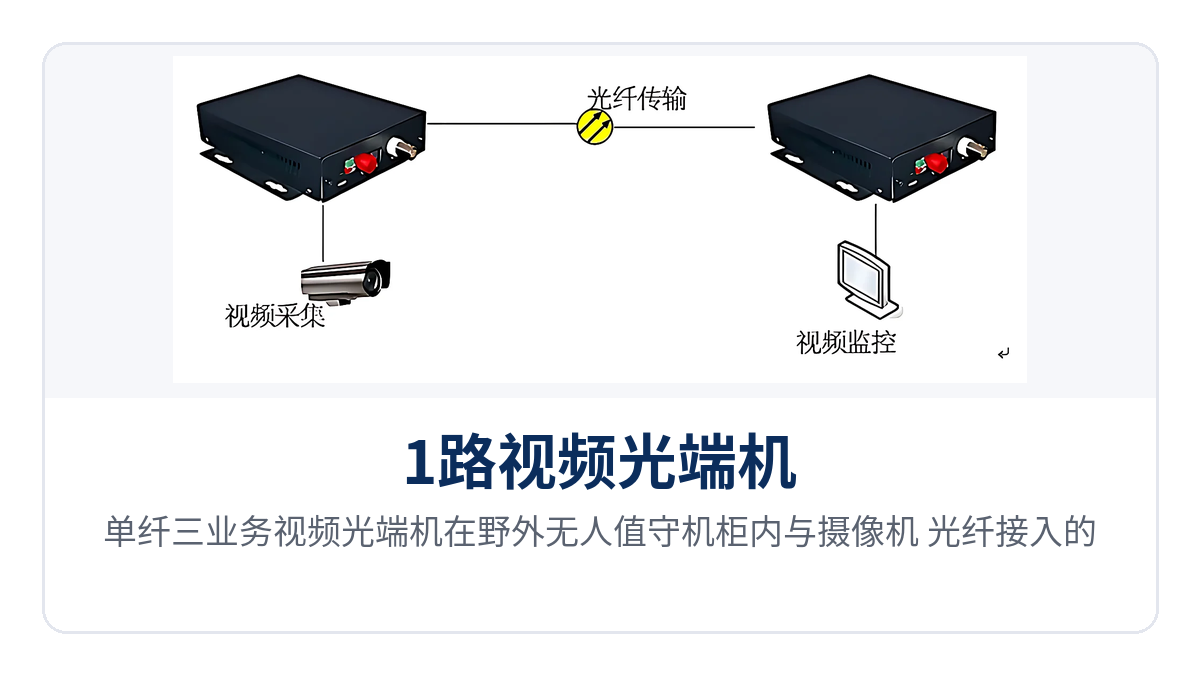图2：单纤三业务视频光端机在野外无人值守机柜内与摄像机、光纤接入的组网示意