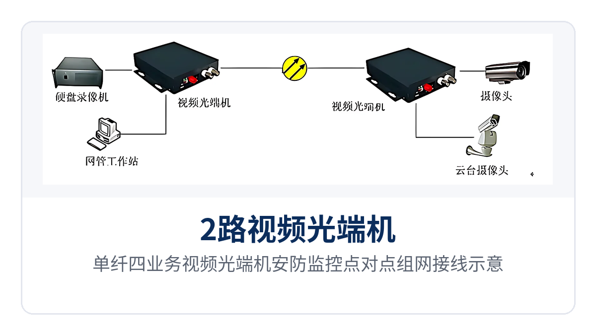 图2:单纤四业务视频光端机安防监控点对点组网接线示意