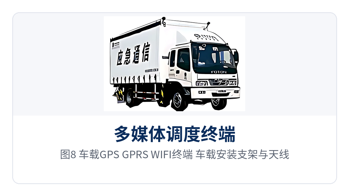 图8：车载GPS/GPRS/WIFI终端 车载安装支架与天线接口特写