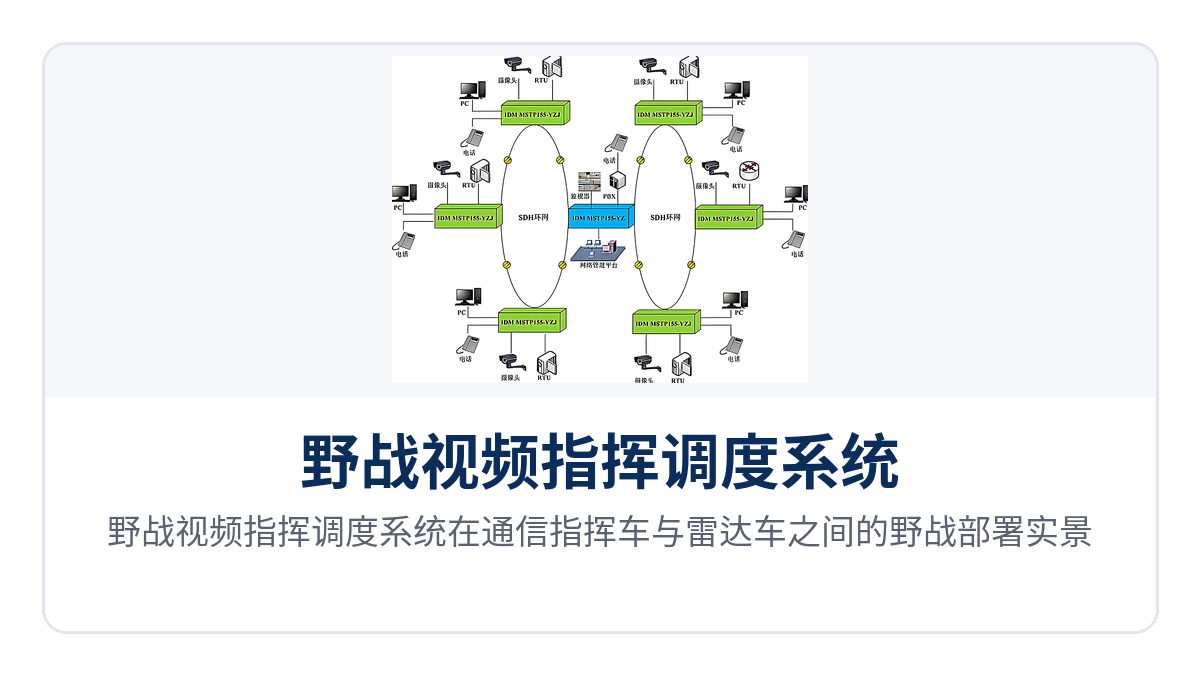 图3：野战视频指挥调度系统在通信指挥车与雷达车之间的野战部署实景