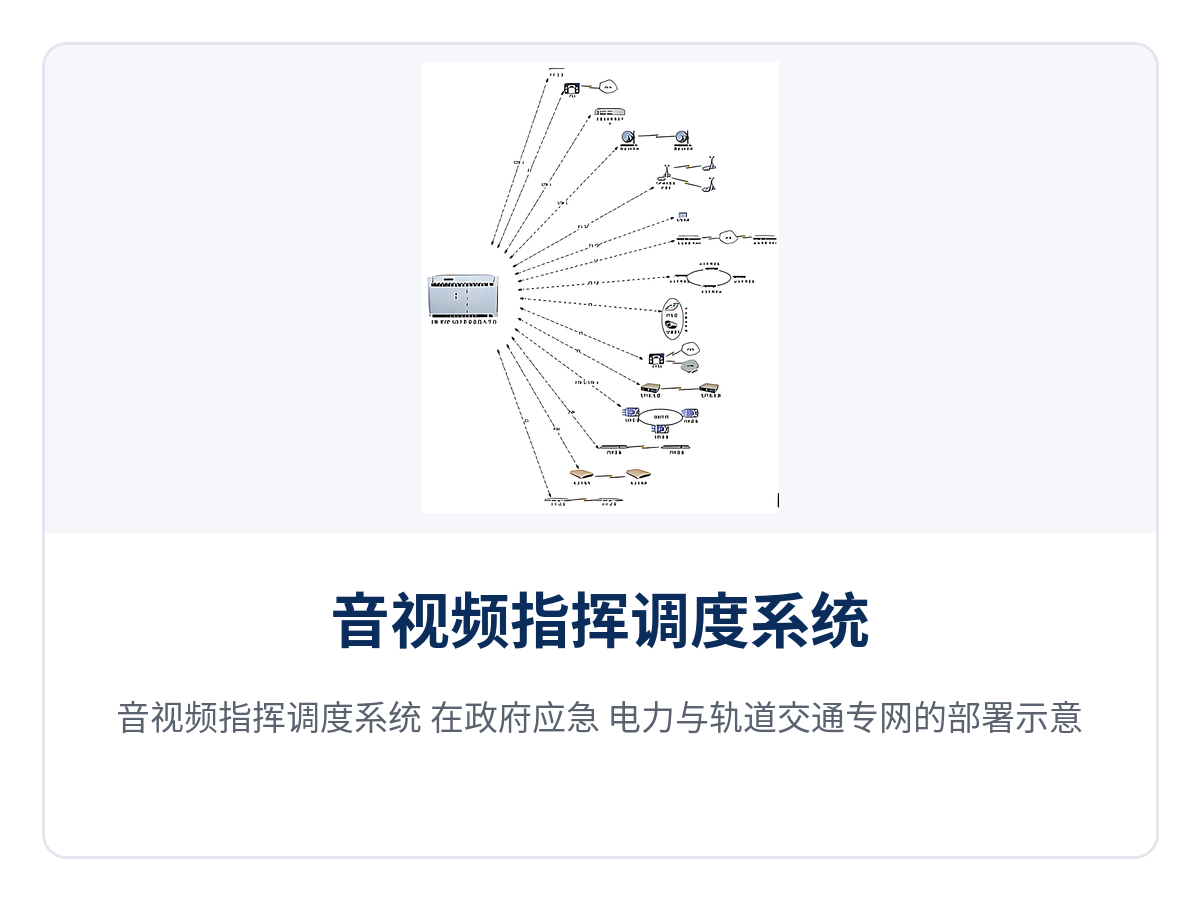 图5：音视频指挥调度系统 在政府应急、电力与轨道交通专网的部署示意