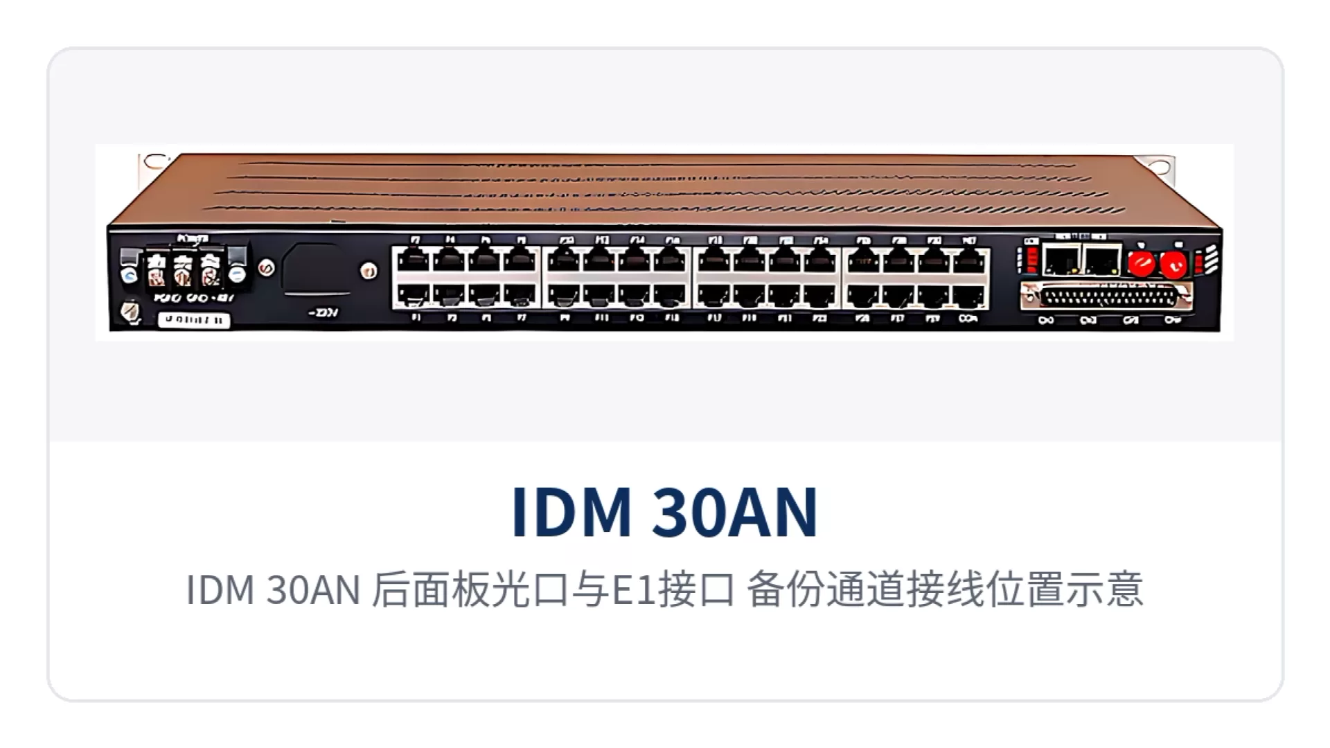 图2:IDM 30AN 后面板光口与E1接口 备份通道接线位置示意