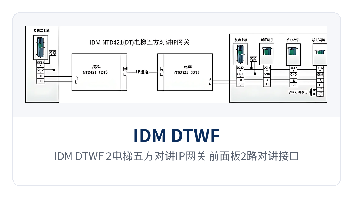 图1:IDM DTWF-2电梯五方对讲IP网关 前面板2路对讲接口与IP网口特写
