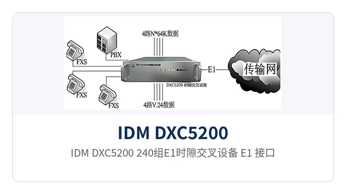 图2:IDM DXC5200 240组E1时隙交叉设备 E1 接口接线与专网机柜安装示意
