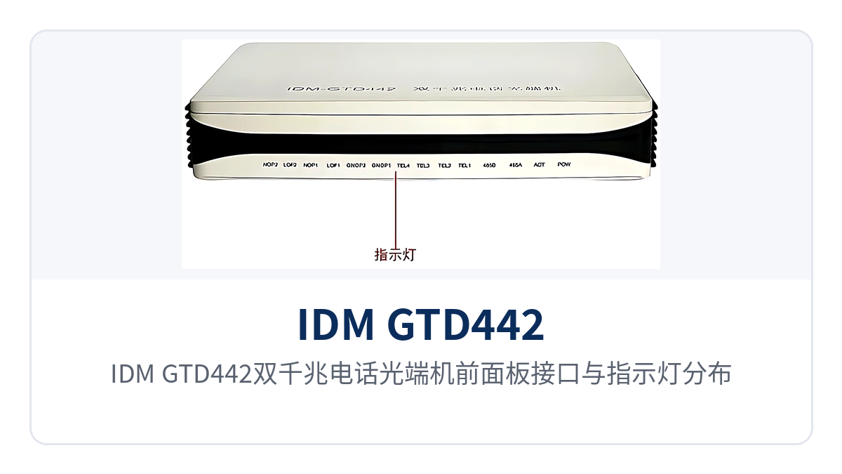 图1：IDM GTD442双千兆电话光端机前面板接口与指示灯分布