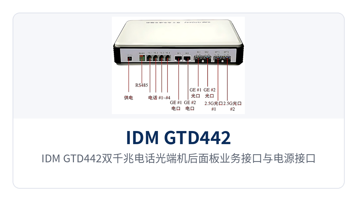 图2：IDM GTD442双千兆电话光端机后面板业务接口与电源接口