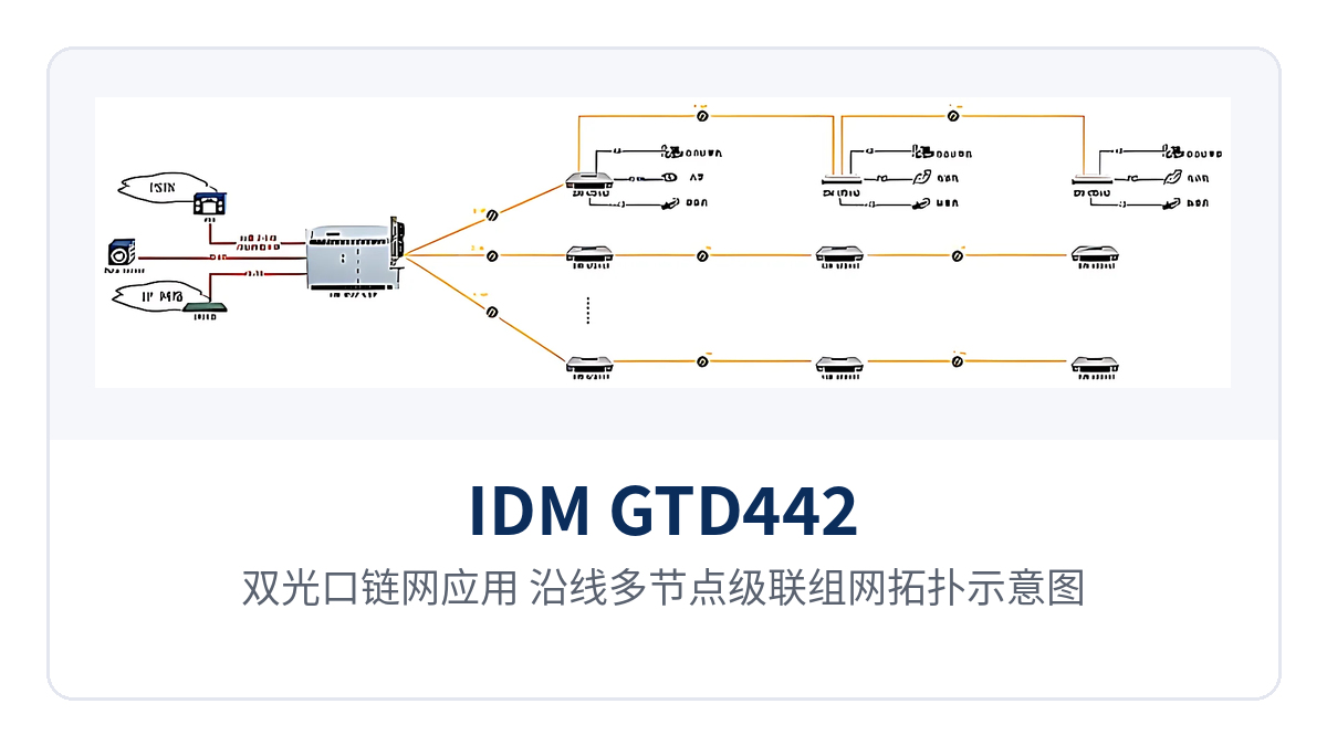 图5：双光口链网应用：沿线多节点级联组网拓扑示意图