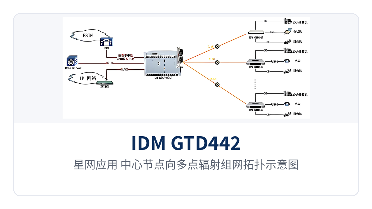 图6：星网应用：中心节点向多点辐射组网拓扑示意图