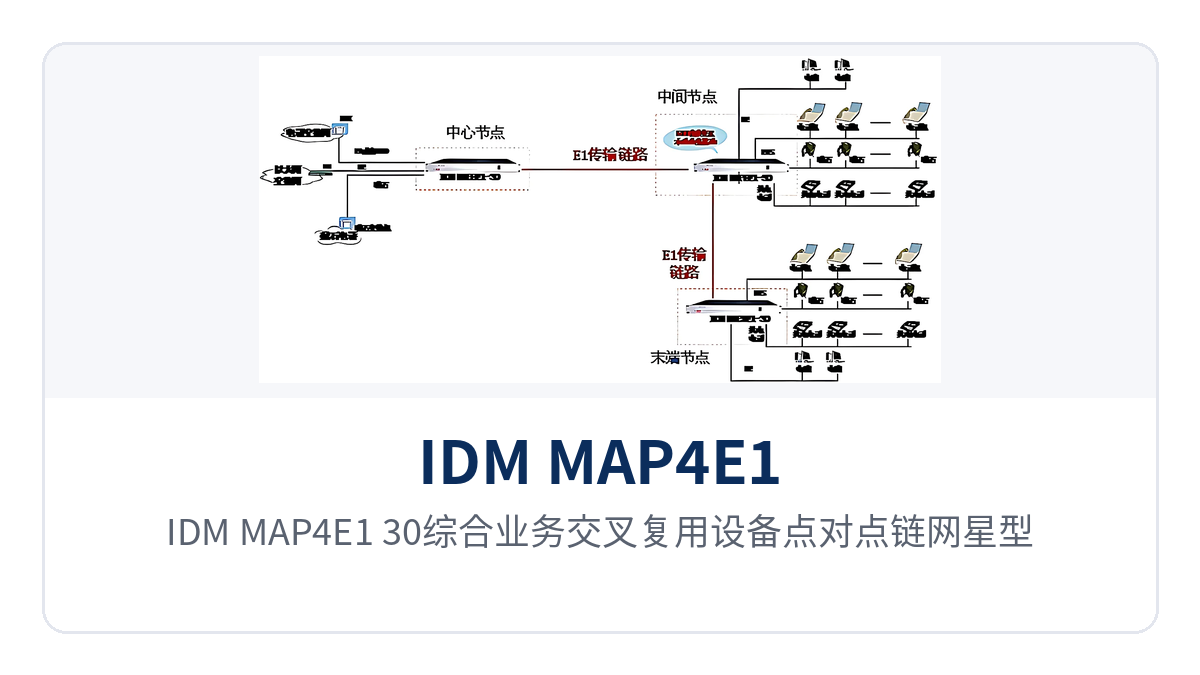 图5:IDM MAP4E1-30综合业务交叉复用设备点对点链网星型组网拓扑示意图