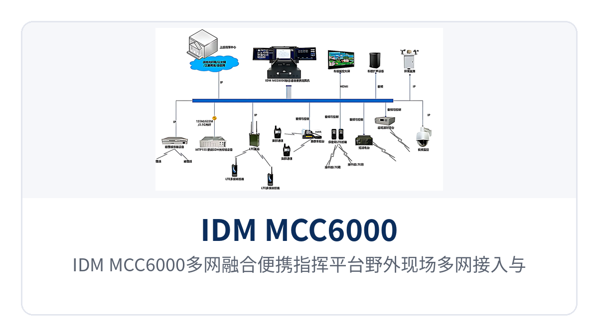图2:IDM MCC6000多网融合便携指挥平台野外现场多网接入与指挥调度组网示意
