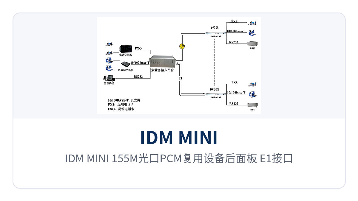 图2:IDM-MINI 155M光口PCM复用设备后面板,E1接口、FC光口与AC/DC电源接线端子特写