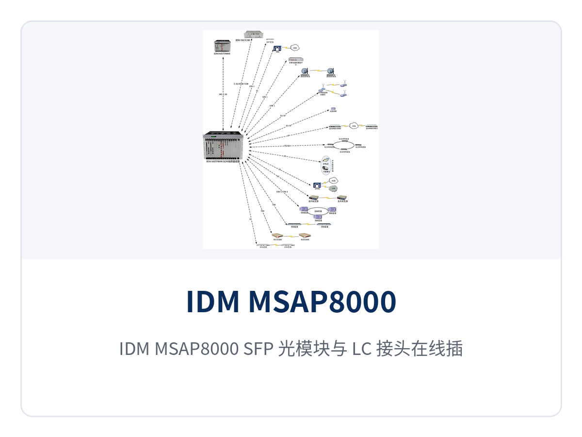 图4:IDM MSAP8000 SFP 光模块与 LC 接头在线插拔示意