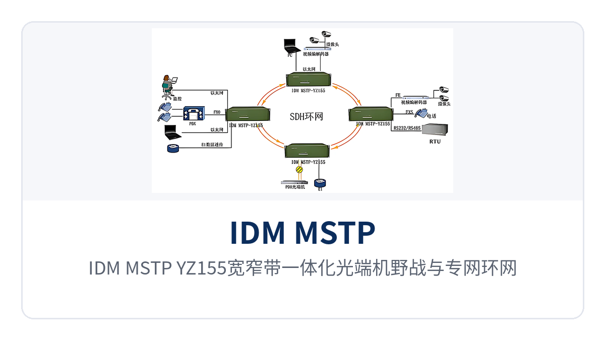 图3：IDM MSTP-YZ155宽窄带一体化光端机野战与专网环网组网应用示意图