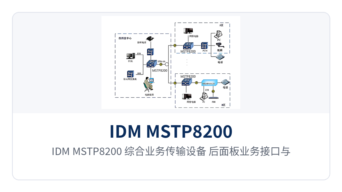 图2：IDM MSTP8200 综合业务传输设备 后面板业务接口与双备份电源端子特写