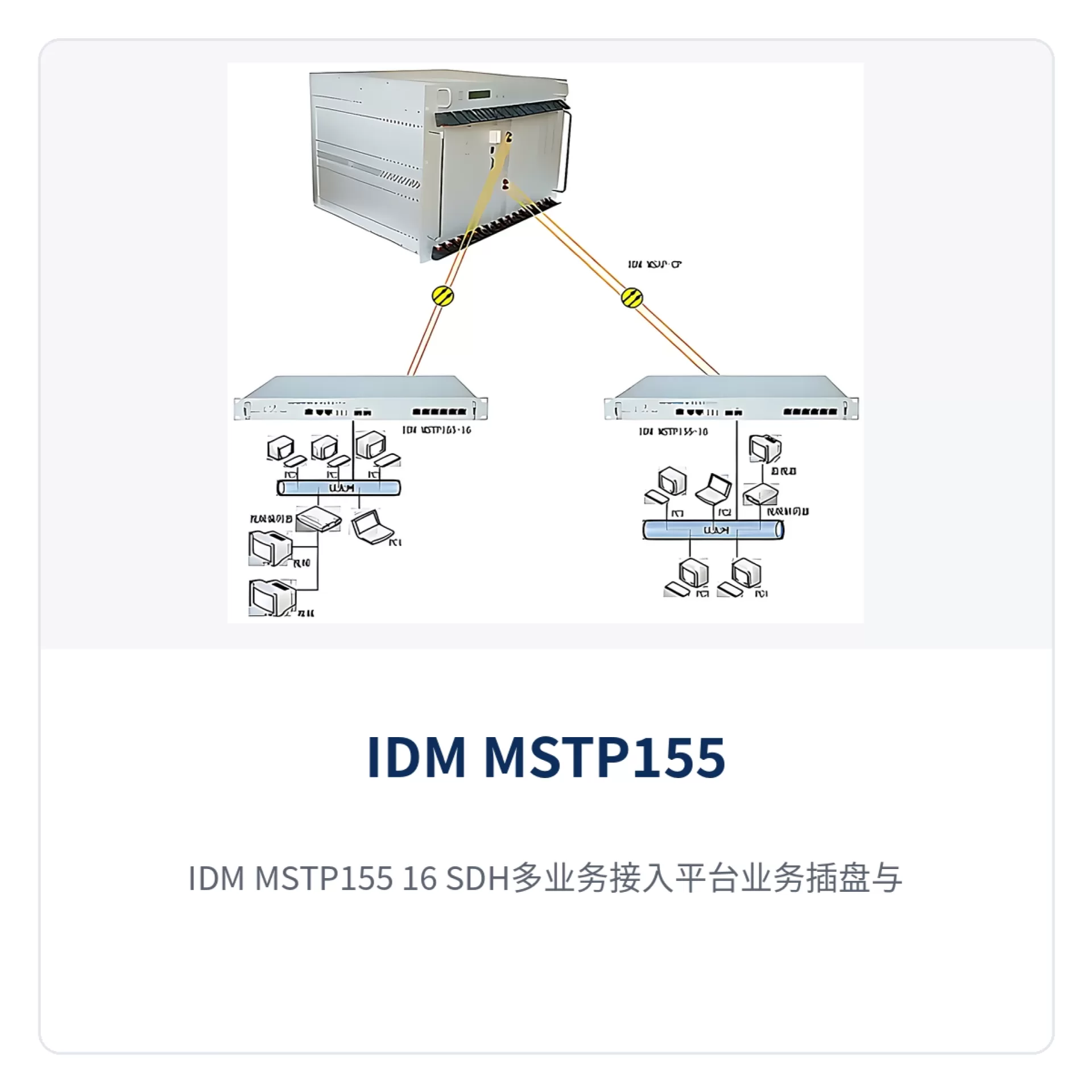 图3：IDM MSTP155-16 SDH多业务接入平台业务插盘与接口卡特写，E1、语音、数据与以太网盘位混插