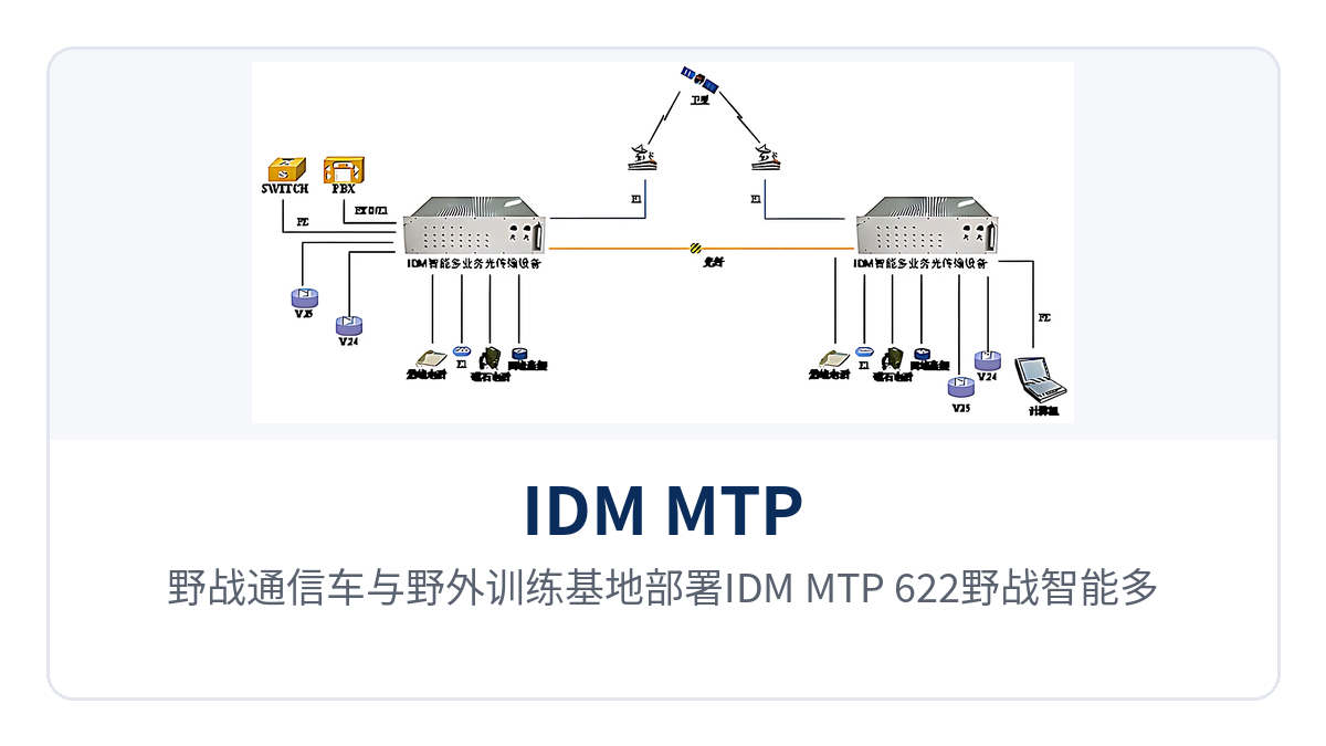 图3：野战通信车与野外训练基地部署IDM MTP-622野战智能多业务光传输设备的应用场景