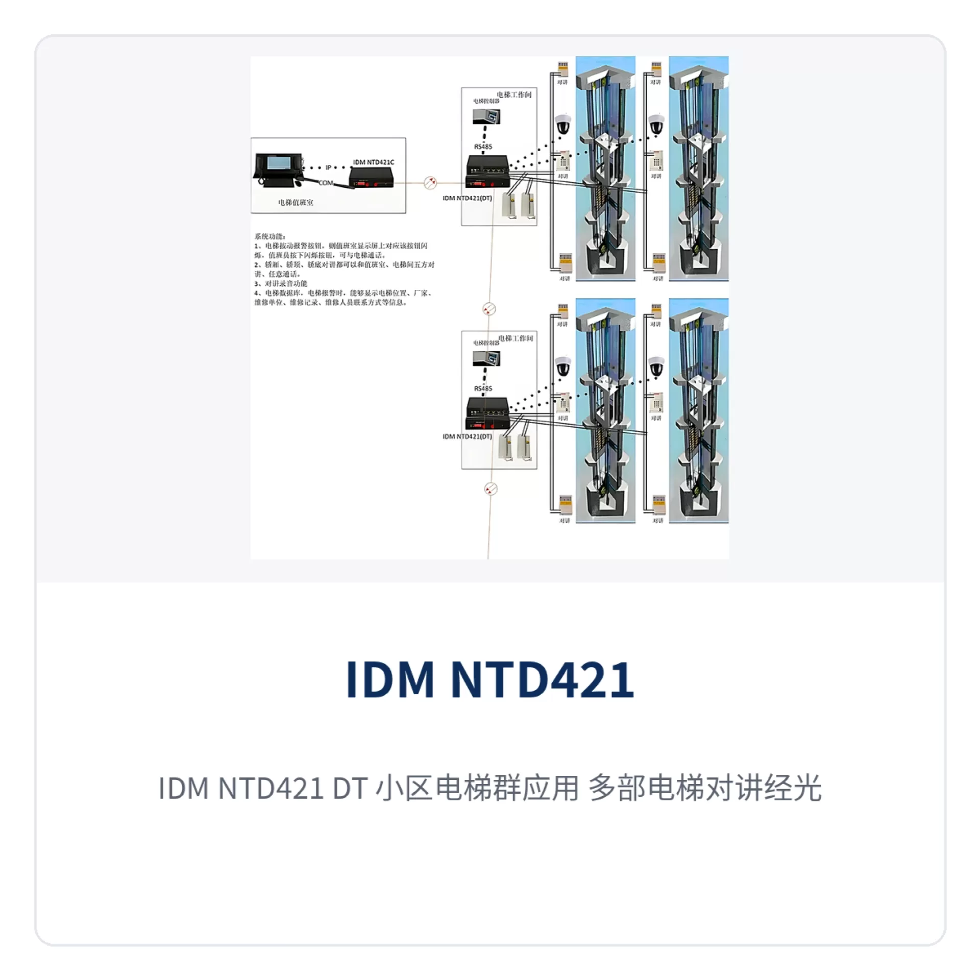 图3:IDM NTD421(DT)小区电梯群应用 多部电梯对讲经光纤汇聚值班室示意