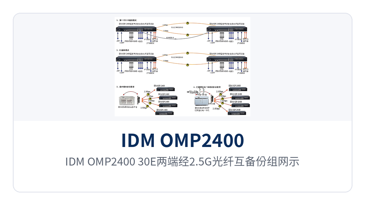 图4：IDM OMP2400-30E两端经2.5G光纤互备份组网示意