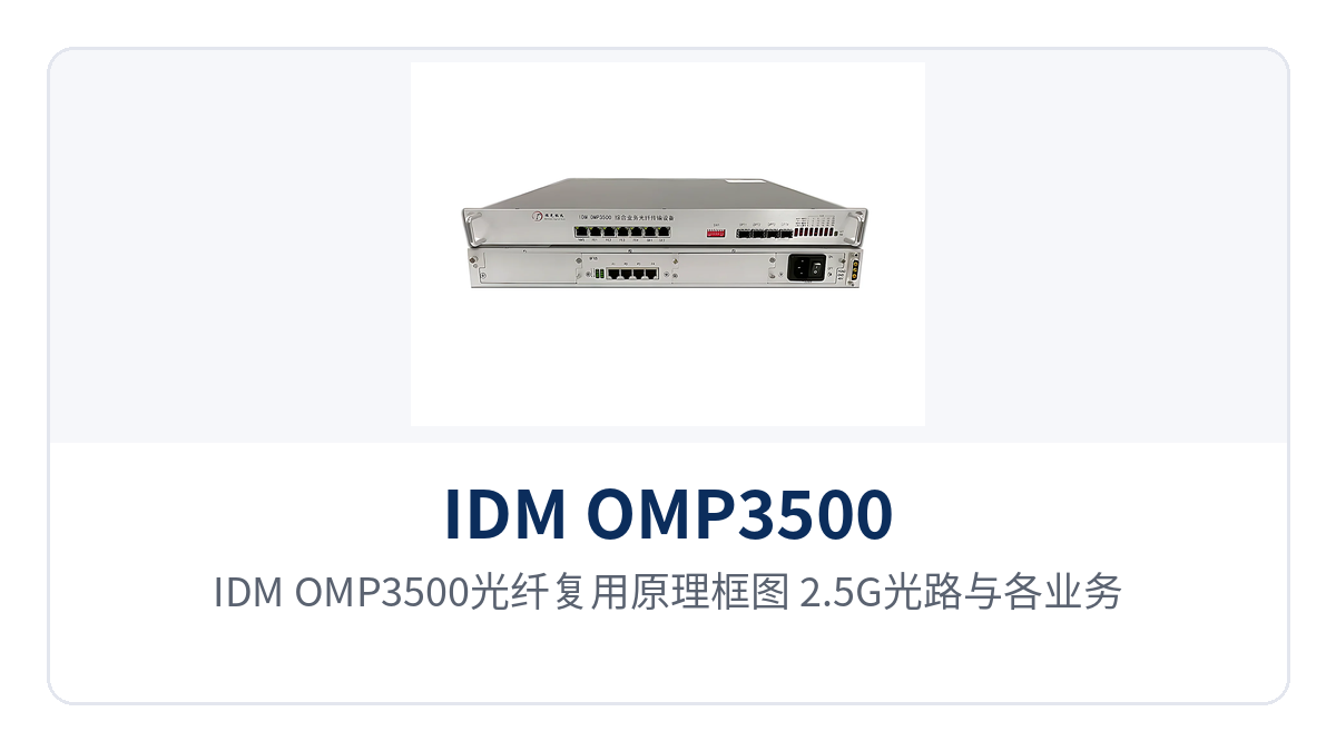 图2：IDM OMP3500光纤复用原理框图，2.5G光路与各业务通道划分
