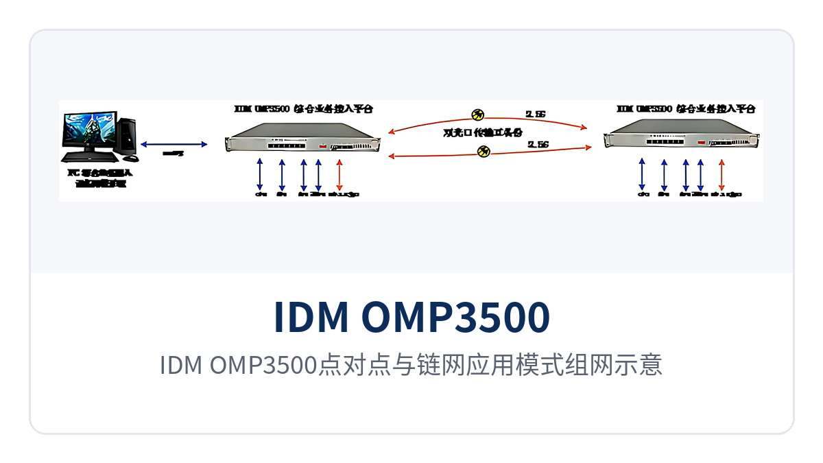 图3：IDM OMP3500点对点与链网应用模式组网示意