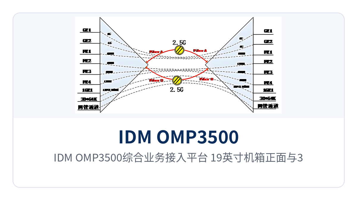 图1:IDM OMP3500综合业务接入平台 19英寸机箱正面与3个业务槽位