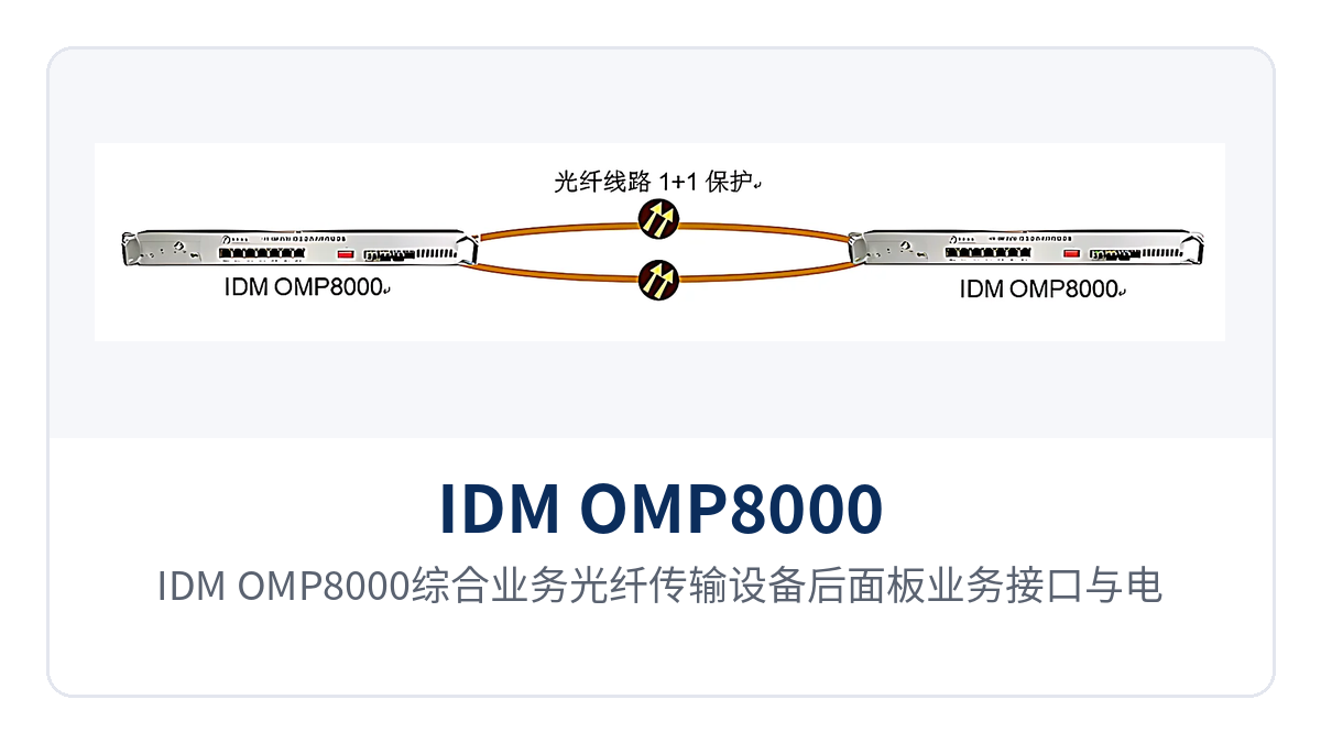 图3：IDM OMP8000综合业务光纤传输设备后面板业务接口与电源端子布局