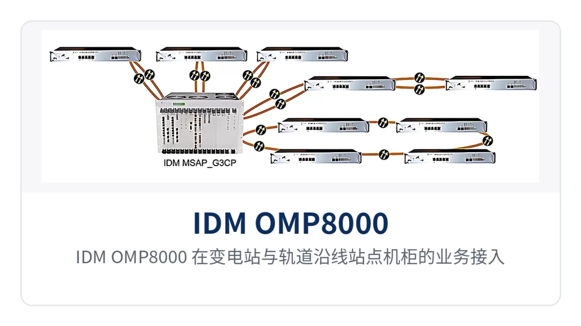 图4：IDM OMP8000 在变电站与轨道沿线站点机柜的业务接入部署示意