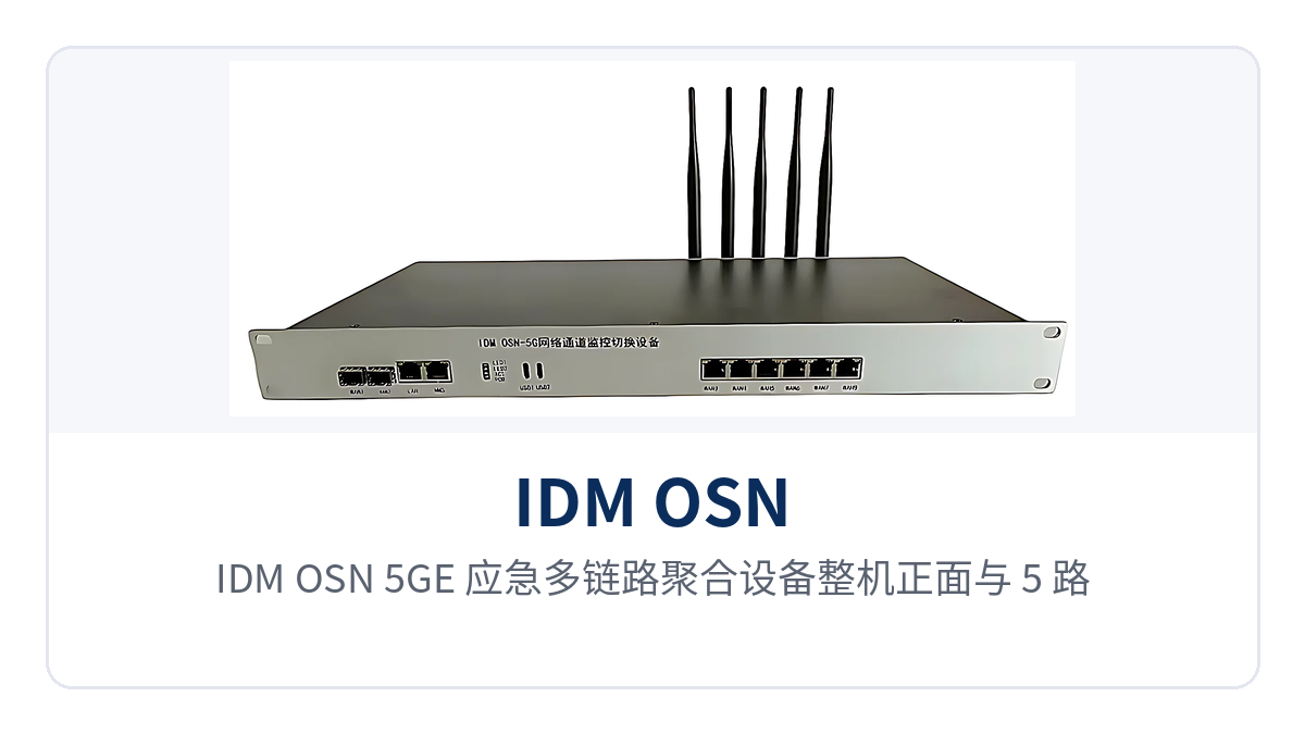 图1:IDM OSN-5GE 应急多链路聚合设备整机正面与 5 路千兆 WAN 接口布局
