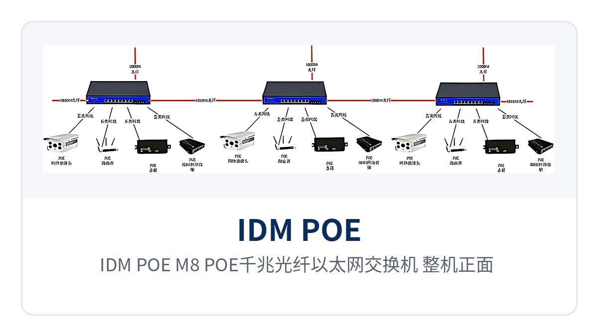 图1:IDM POE-M8 POE千兆光纤以太网交换机 整机正面:8个PoE供电RJ45端口与3个1000M SFP光纤插槽