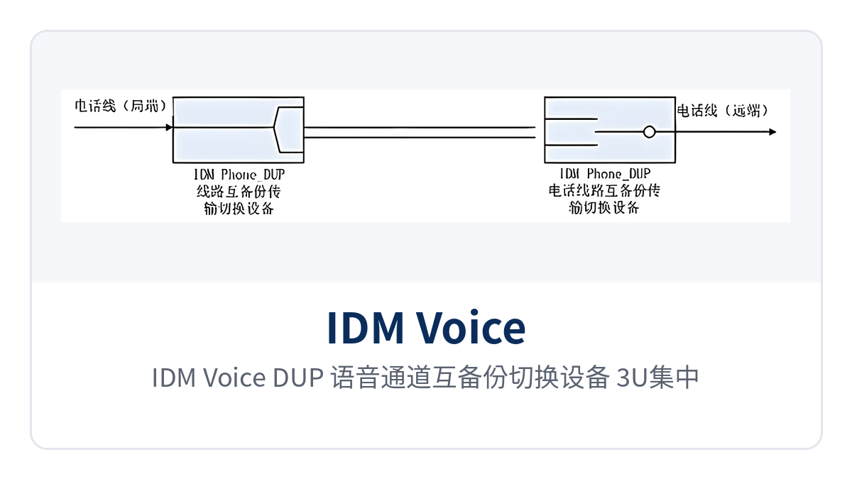 图1：IDM Voice_DUP 语音通道互备份切换设备 3U集中式机箱前面板模式指示灯与双电源盘特写