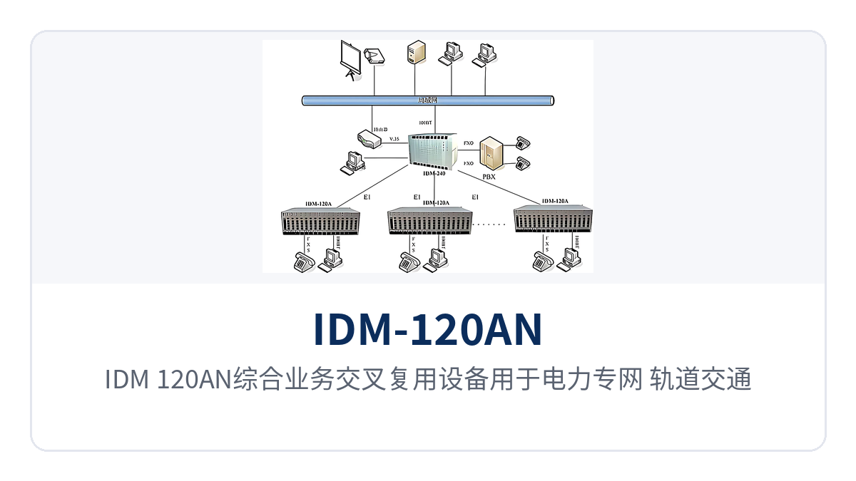 图3:IDM-120AN综合业务交叉复用设备用于电力专网、轨道交通与军队政府专网的组网拓扑示意图