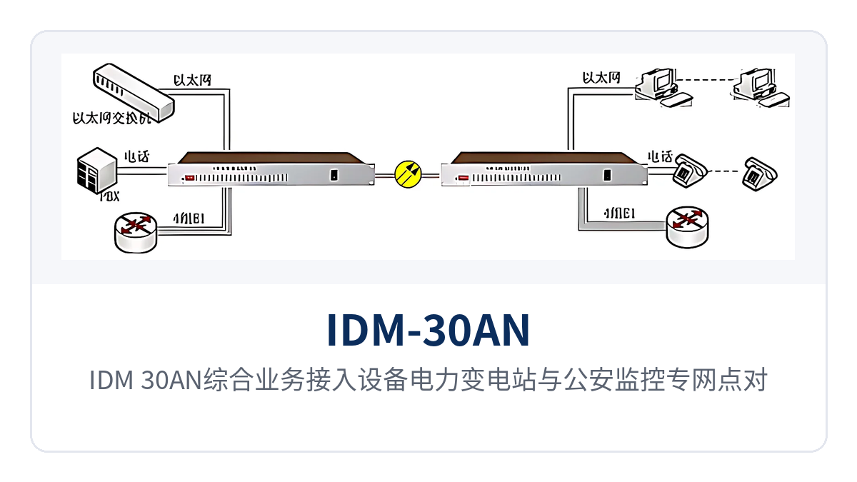 图3:IDM-30AN综合业务接入设备电力变电站与公安监控专网点对点组网拓扑示意