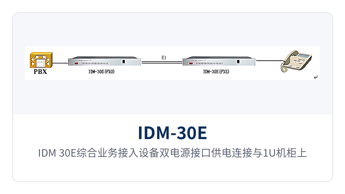 图3:IDM-30E综合业务接入设备双电源接口供电连接与1U机柜上架部署示意