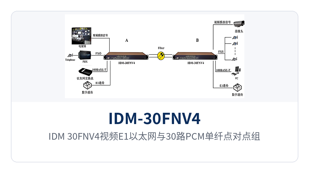 Figure 3: IDM-30FNV4 video, E1, Ethernet, and 30-channel PCM single-fiber point-to-point networking diagram