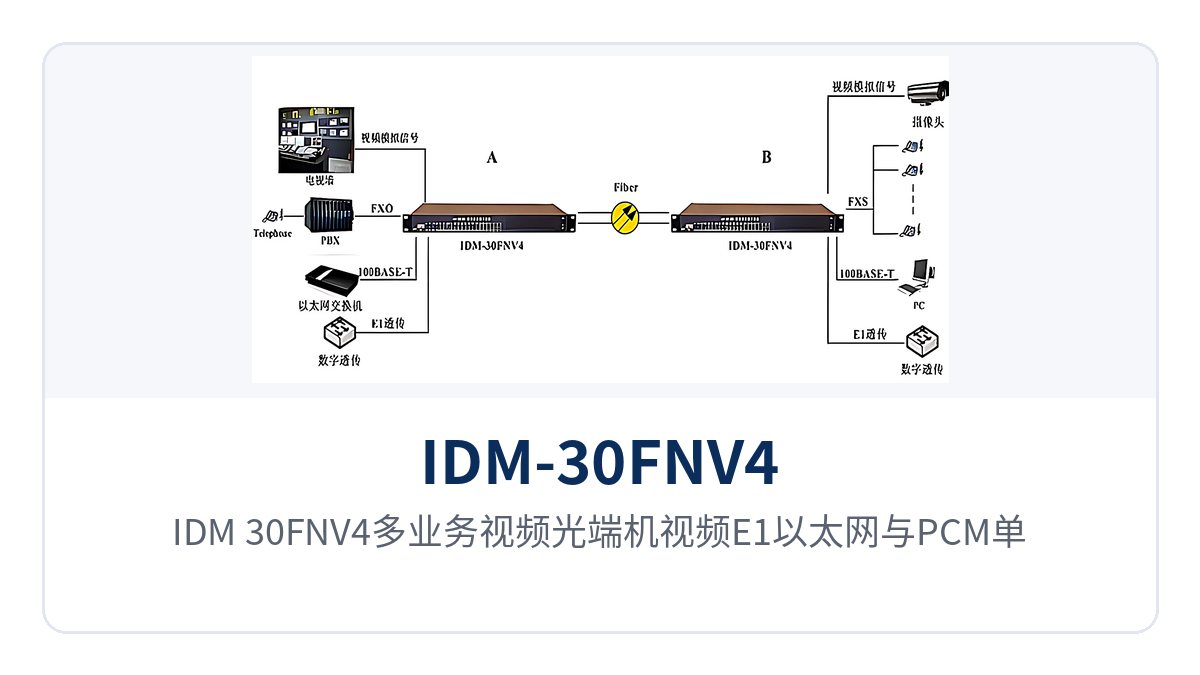 Figure 3: Schematic of single-fiber point-to-point networking of video, E1, Ethernet, and PCM on the IDM-30FNV4 multi-service video optical multiplexer
