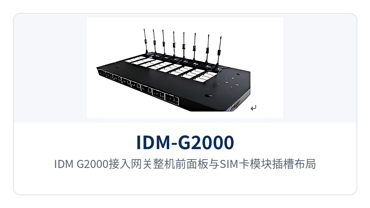 图1:IDM-G2000接入网关整机前面板与SIM卡模块插槽布局