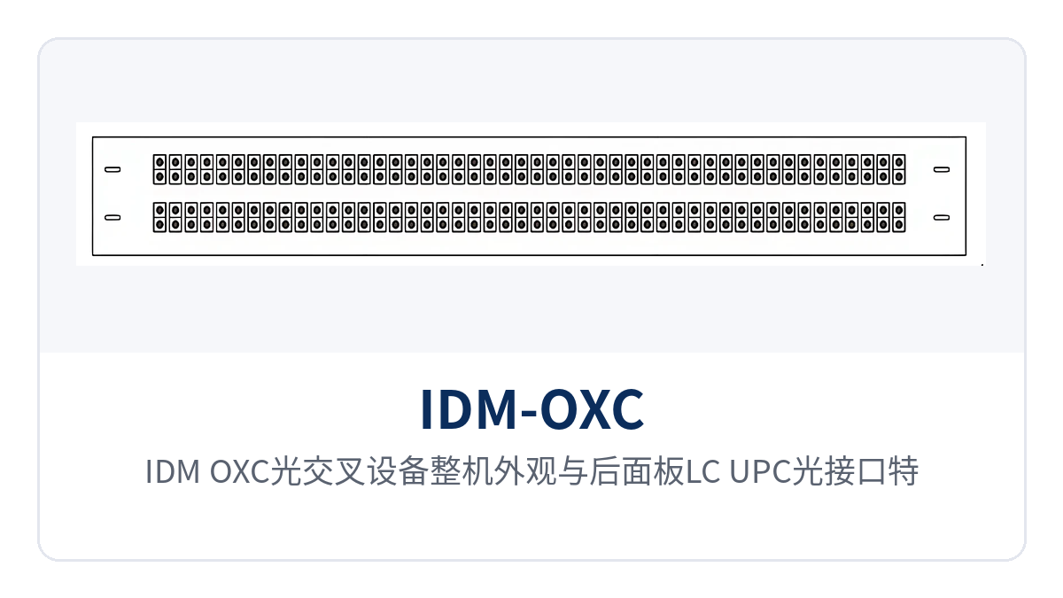 图1:IDM-OXC光交叉设备整机外观与后面板LC UPC光接口特写