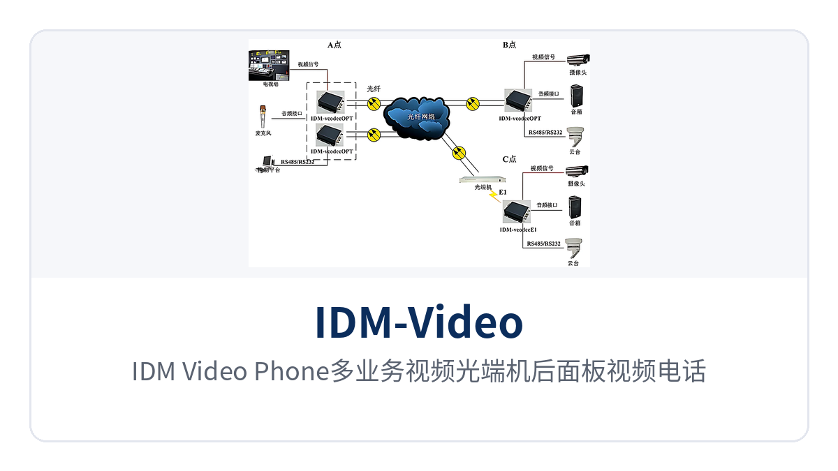 图2:IDM-Video Phone多业务视频光端机后面板视频电话数据接口特写