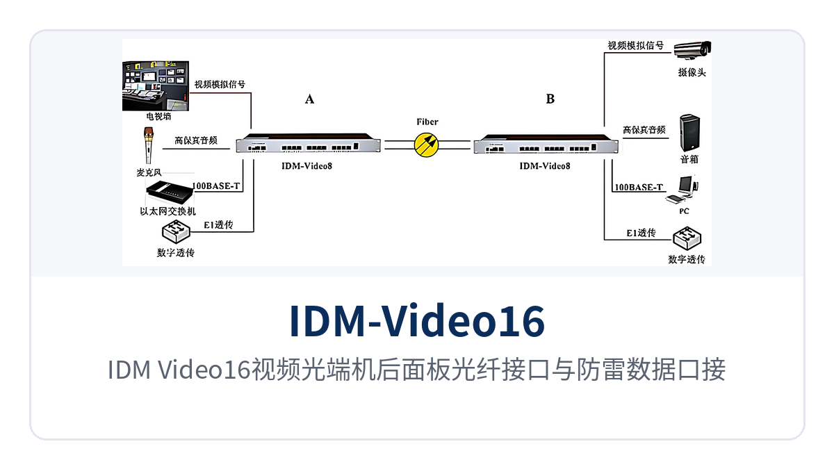 Figure 2: Close-up of the optical fiber interface and lightning-protected data port wiring on the rear panel of the IDM-Video16 video optical multiplexer