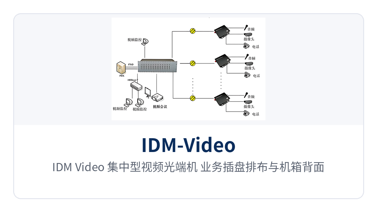 图2:IDM-Video 集中型视频光端机 业务插盘排布与机箱背面光口位置
