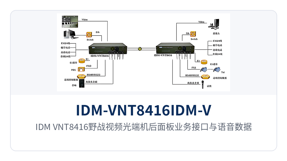 图2:IDM-VNT8416野战视频光端机后面板业务接口与语音数据业务卡槽位