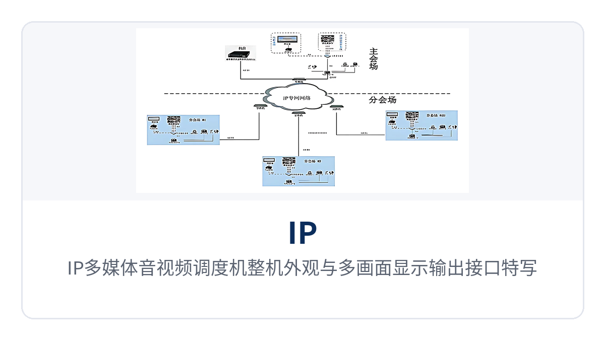图1：IP多媒体音视频调度机整机外观与多画面显示输出接口特写