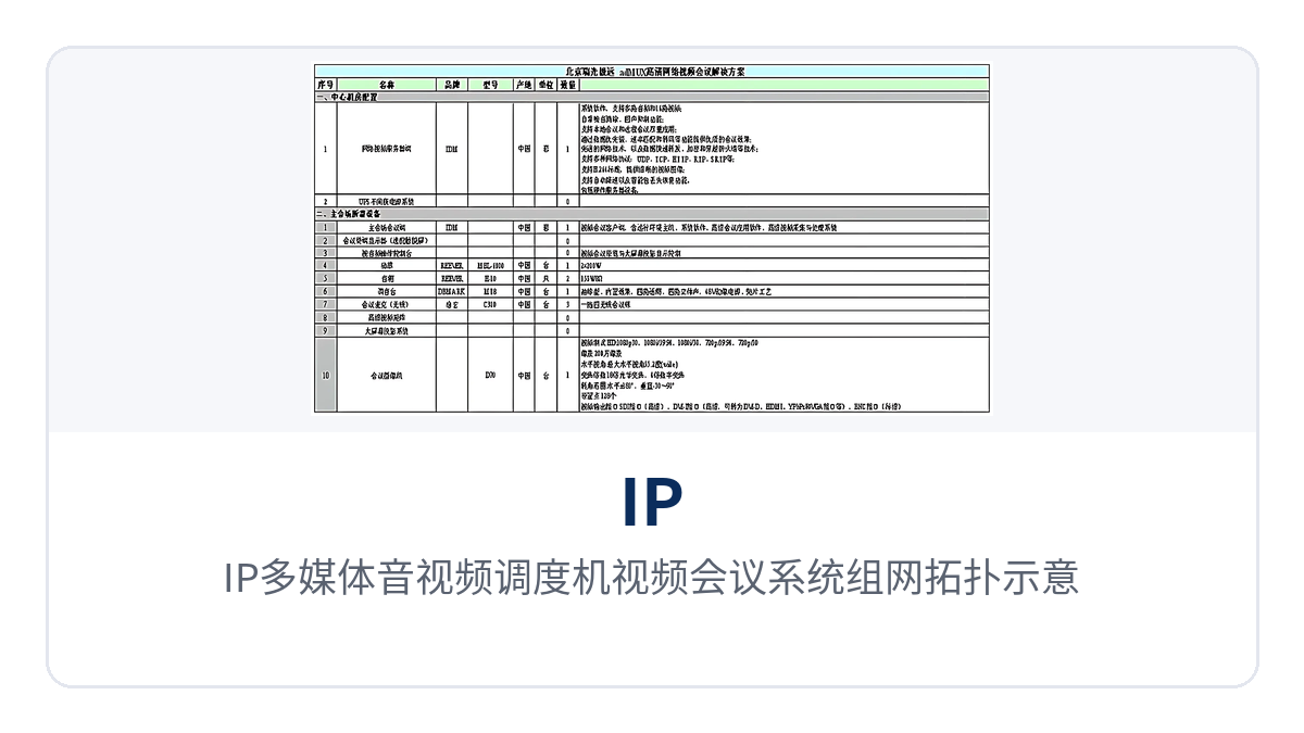 图2：IP多媒体音视频调度机视频会议系统组网拓扑示意